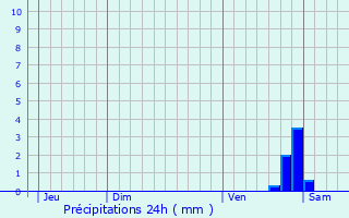 Graphique des précipitations prvues pour Chtel-Grard