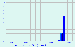 Graphique des précipitations prvues pour Fouchcourt