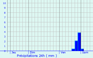 Graphique des précipitations prvues pour Guillon