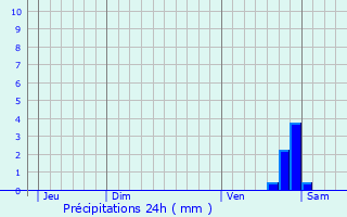 Graphique des précipitations prvues pour Montral