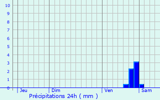 Graphique des précipitations prvues pour Coutarnoux