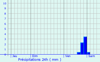 Graphique des précipitations prvues pour Dissangis