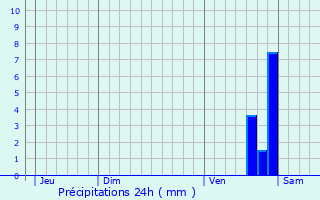 Graphique des précipitations prvues pour Flayosc