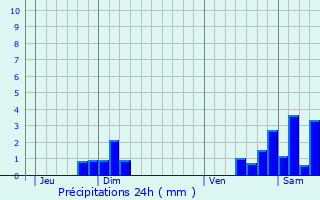 Graphique des précipitations prvues pour Bouxwiller