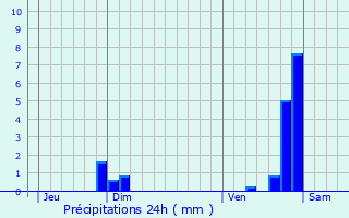 Graphique des précipitations prvues pour Genlis