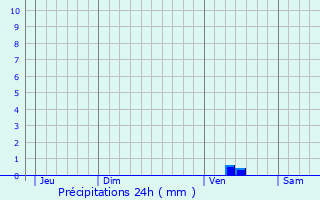 Graphique des précipitations prvues pour Mouton