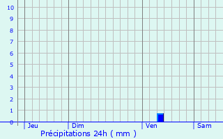 Graphique des précipitations prvues pour Sainte-Svre