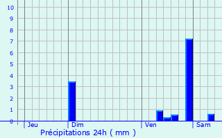 Graphique des précipitations prvues pour Brussey