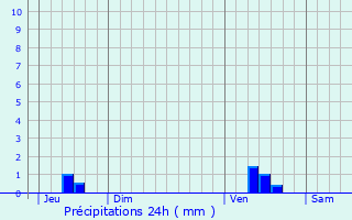 Graphique des précipitations prvues pour Boux