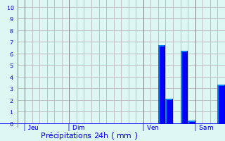 Graphique des précipitations prvues pour Savignac-sur-Leyze