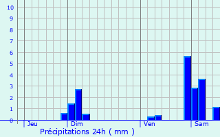 Graphique des précipitations prvues pour Devecey