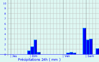 Graphique des précipitations prvues pour Miserey-Salines