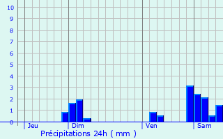 Graphique des précipitations prvues pour Mrey-sous-Montrond