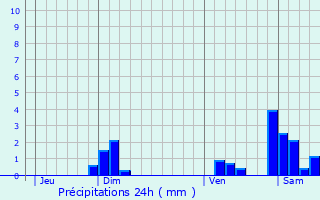 Graphique des précipitations prvues pour Abbans-Dessous