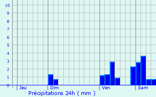 Graphique des précipitations prvues pour La Gente