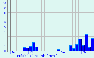 Graphique des précipitations prvues pour Liebsdorf