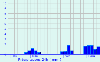 Graphique des précipitations prvues pour Crouzet-Migette