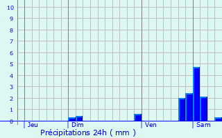 Graphique des précipitations prvues pour Bouc