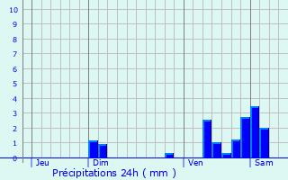 Graphique des précipitations prvues pour Sigy-le-Chtel