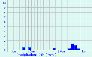 Graphique des précipitations prvues pour Barentin