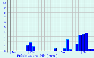 Graphique des précipitations prvues pour Sologny