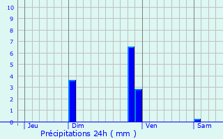 Graphique des précipitations prvues pour Saint-Jean-de-Bournay