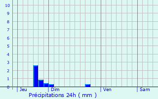 Graphique des précipitations prvues pour Saint-Marcouf