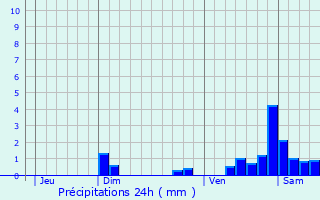 Graphique des précipitations prvues pour Arcenant