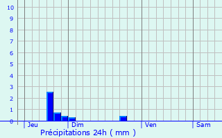 Graphique des précipitations prvues pour Le Ham