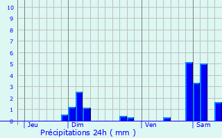 Graphique des précipitations prvues pour Huanne-Montmartin