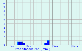 Graphique des précipitations prvues pour La Croix-Avranchin