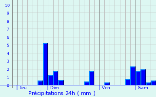 Graphique des précipitations prvues pour Saint-Jean-la-Bussire