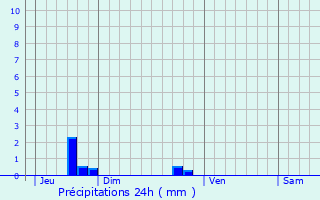 Graphique des précipitations prvues pour Sainte-Colombe