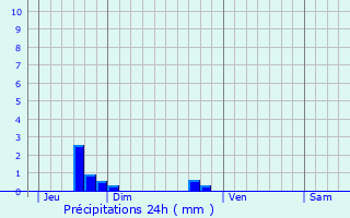 Graphique des précipitations prvues pour Amfreville