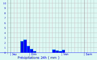 Graphique des précipitations prvues pour Montrabot