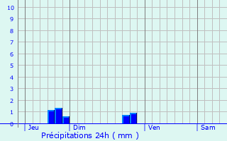 Graphique des précipitations prvues pour Saint-Jean-de-la-Haize