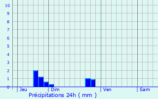 Graphique des précipitations prvues pour Ancteville