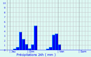 Graphique des précipitations prvues pour Trouville-sur-Mer