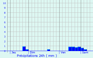 Graphique des précipitations prvues pour Marquefave