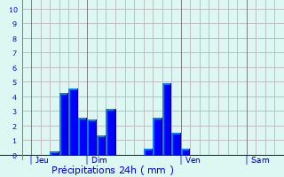 Graphique des précipitations prvues pour Conteville