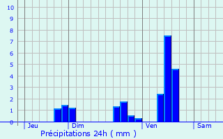 Graphique des précipitations prvues pour Javerlhac-et-la-Chapelle-Saint-Robert