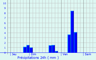 Graphique des précipitations prvues pour Saint-Crpin-de-Richemont