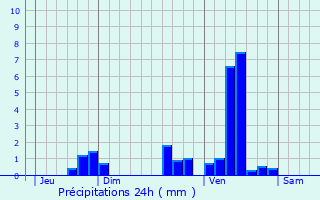 Graphique des précipitations prvues pour Saint-Nexans