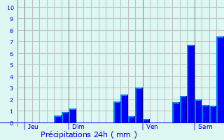 Graphique des précipitations prvues pour Parign-l