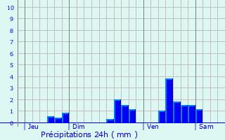 Graphique des précipitations prvues pour Sablons