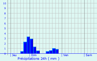 Graphique des précipitations prvues pour Quinay