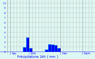 Graphique des précipitations prvues pour La Chapelle-Huon