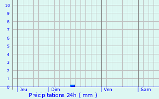 Graphique des précipitations prvues pour Sainte-Lheurine