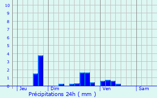 Graphique des précipitations prvues pour Milly-sur-Thrain