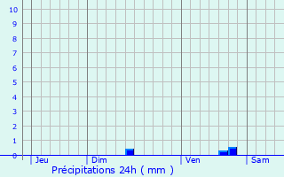 Graphique des précipitations prvues pour Plan-d